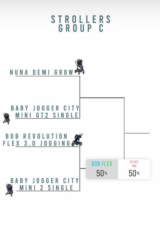 March Madness: Mom Edition Round One Recap!