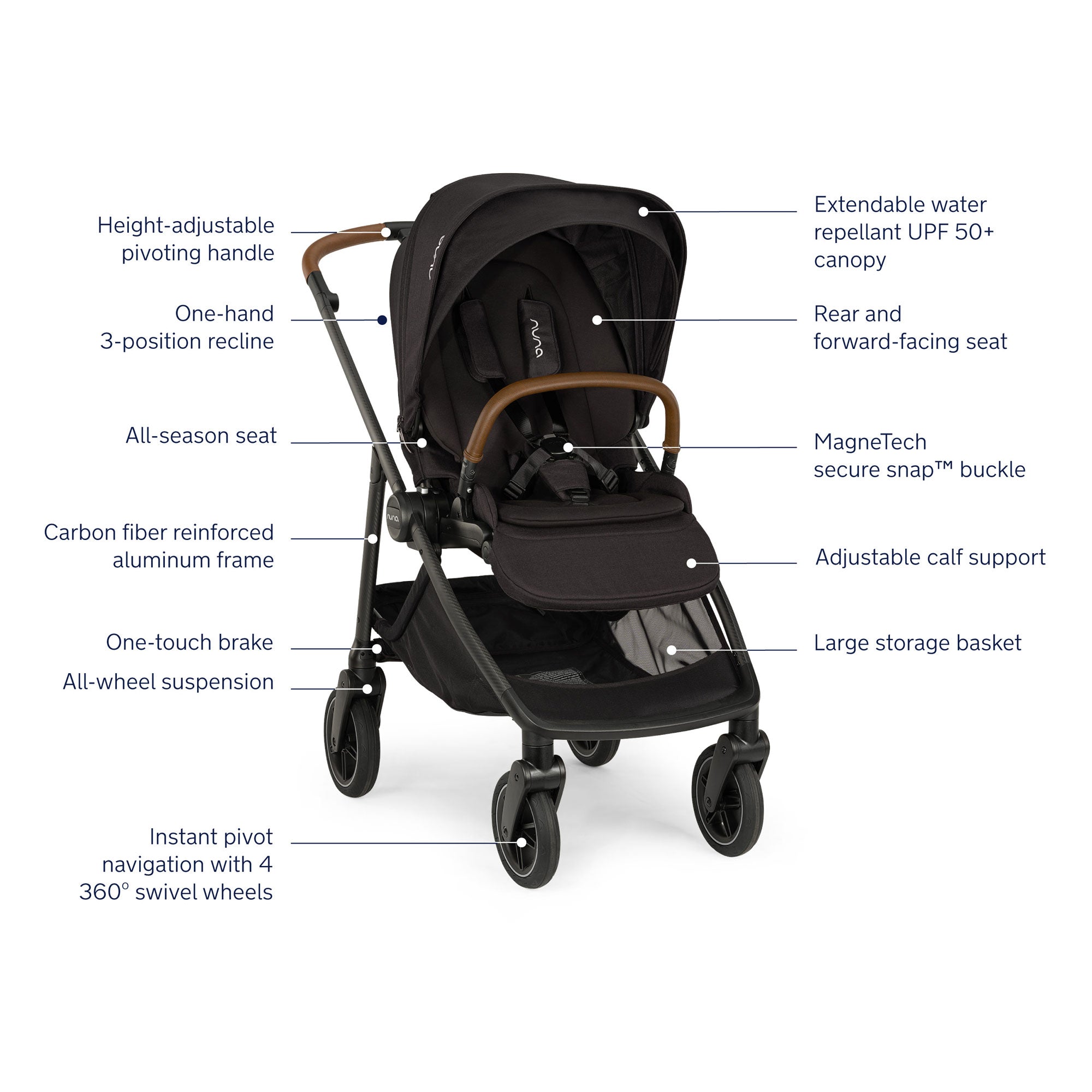 Nuna SWIV Stroller | The Baby Cubby