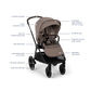 Nuna TRIV lx Stroller