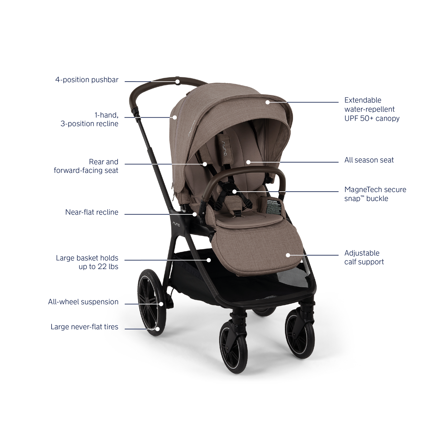 Nuna TRIV lx Stroller