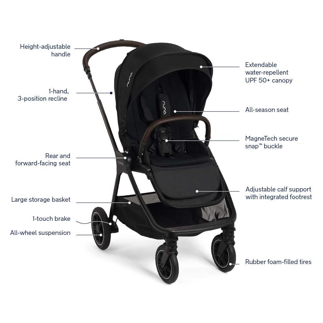 Nuna TRIV Next Stroller and PIPA Urbn Car Seat Travel System