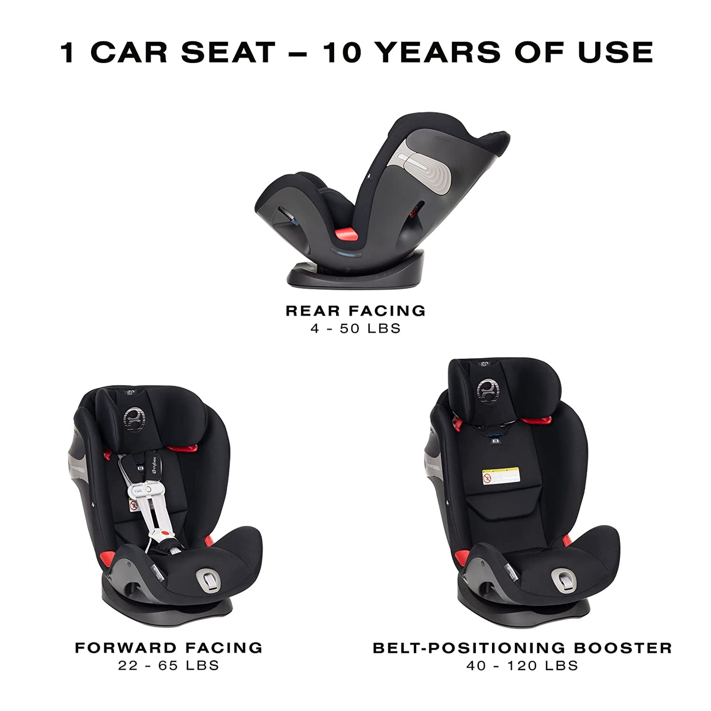 Cybex Eternis S SensorSafe All-In-One Car Seat Modes