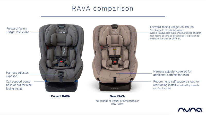 Weight Infant Car Seat Pound Limit Seat Rear Nuna Rava Height