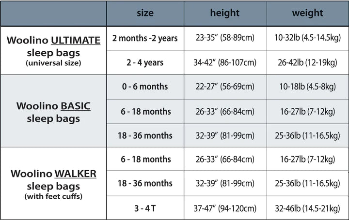 Woolino Sleep Bag Size Chart