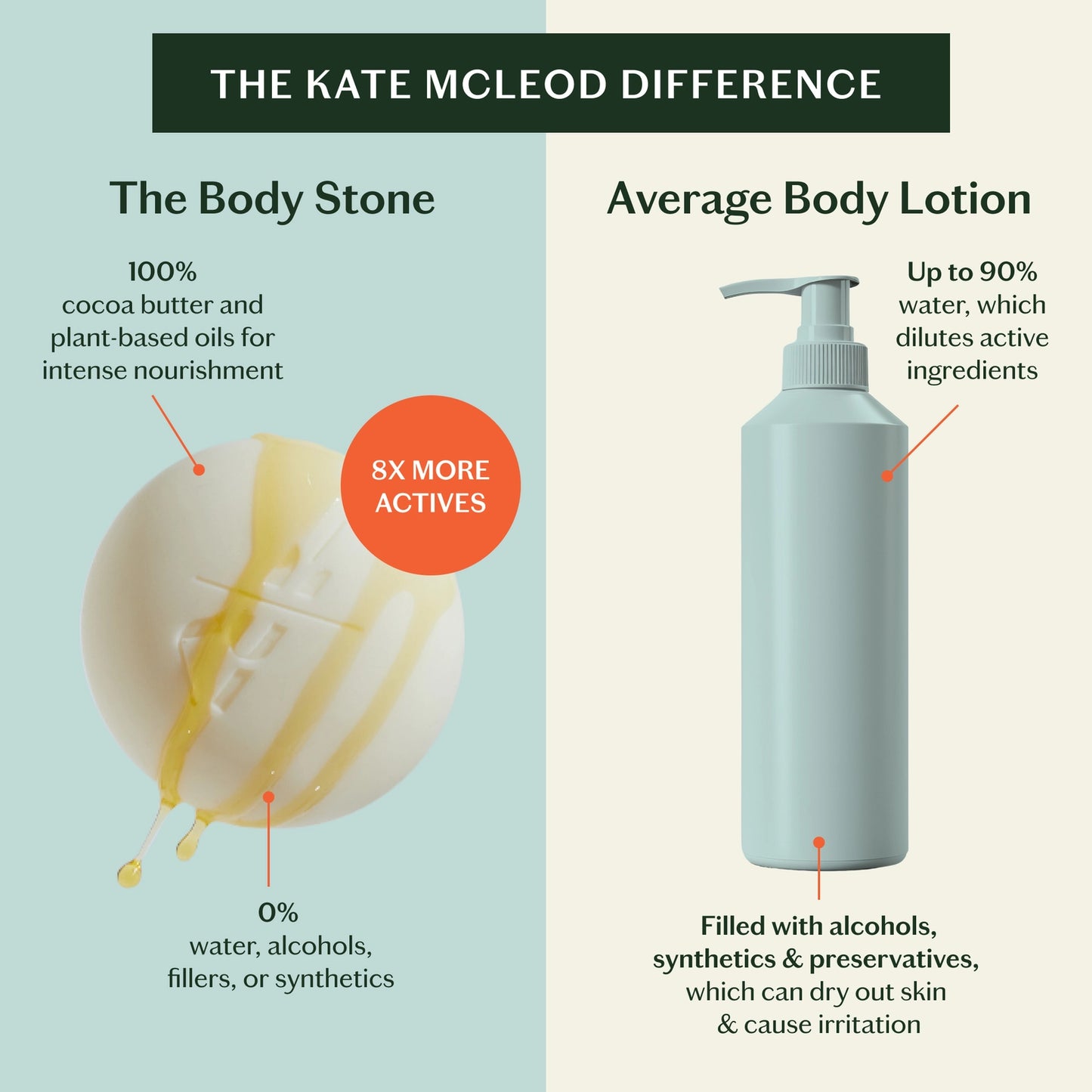 Kate McLeod Mama Stone - Deep Moisturizing Lotion Bar
