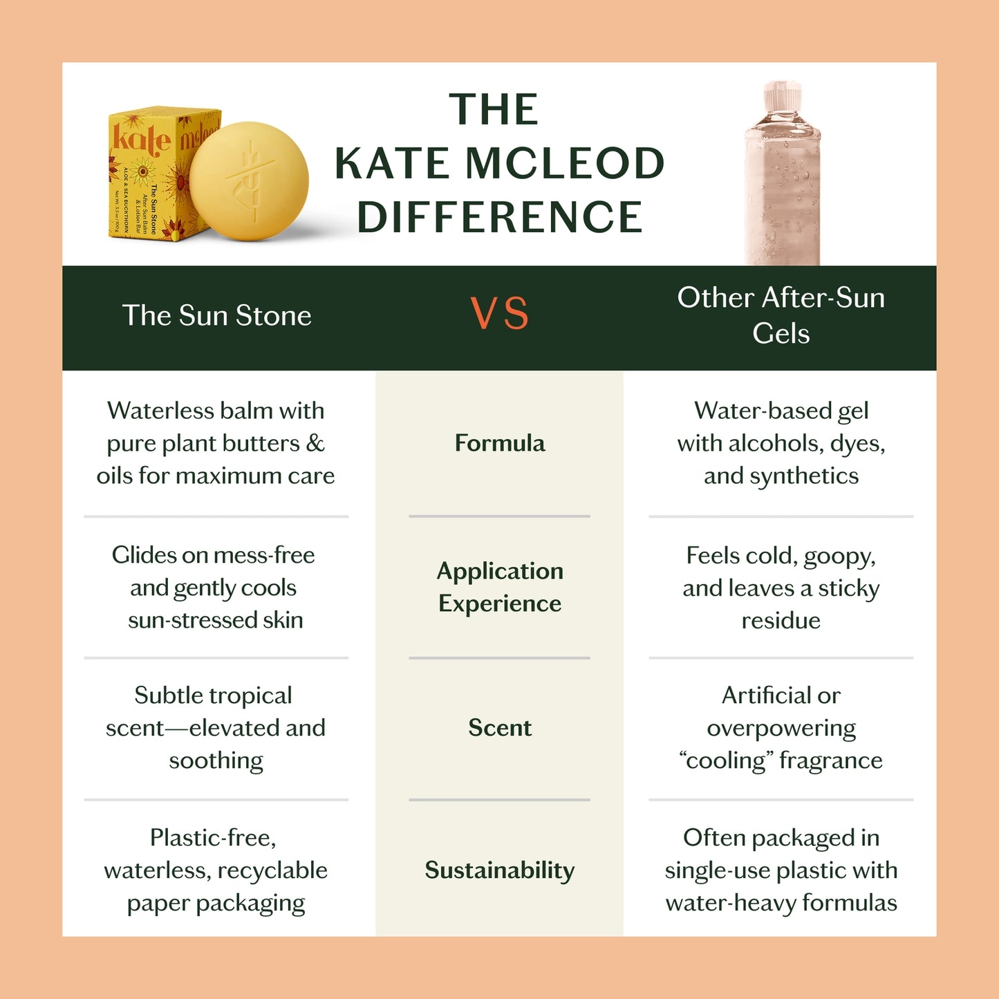 Kate McLeod The Sun Stone - After Sun Balm & Lotion Bar