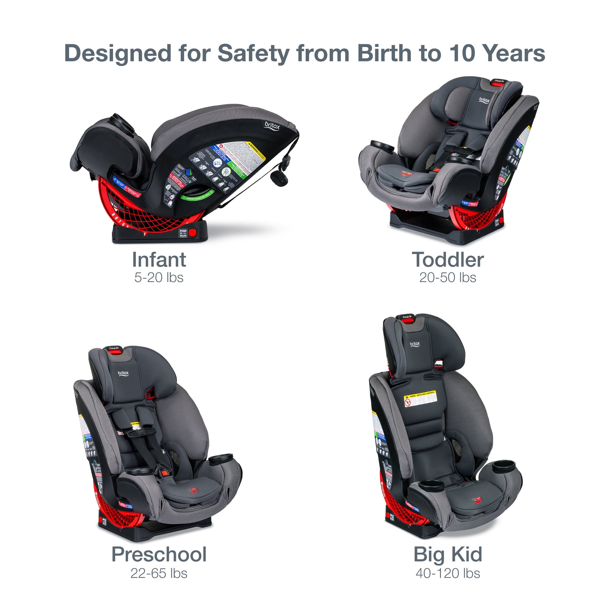 Britax One4Life ClickTight All-In-One Car Seat Features - Drift Gray